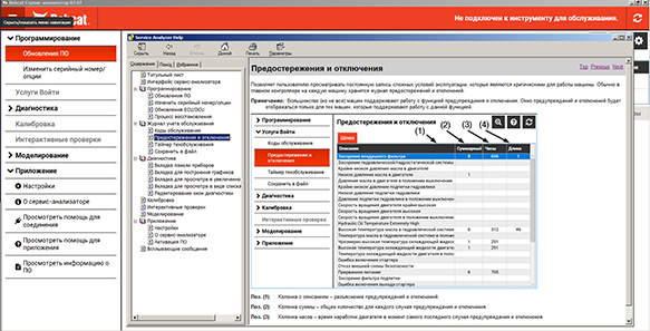 Bobcat Service ��������������� ���������
