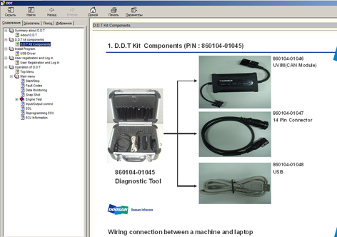 Doosan Diagnostic 