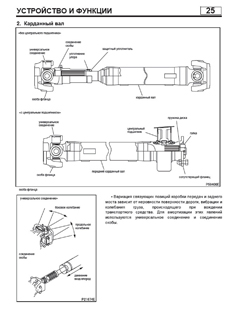 mitsubishi fuso ����������� �� �������