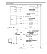 ����������� �� ������� HINO