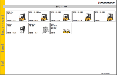 JUNGHEINRICH manuals