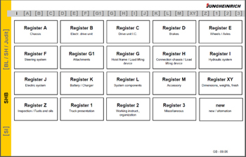 JUNGHEINRICH manuals