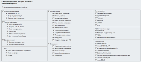 ������� Mercedes WIS