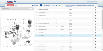 ������� schmitz