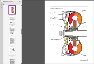 ������� ZF