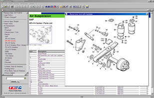 ������� DAF 