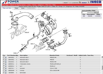 ������� ��������� IVECO